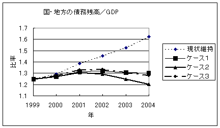 }R@En̍c^GDP