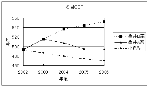 }Q@GDP